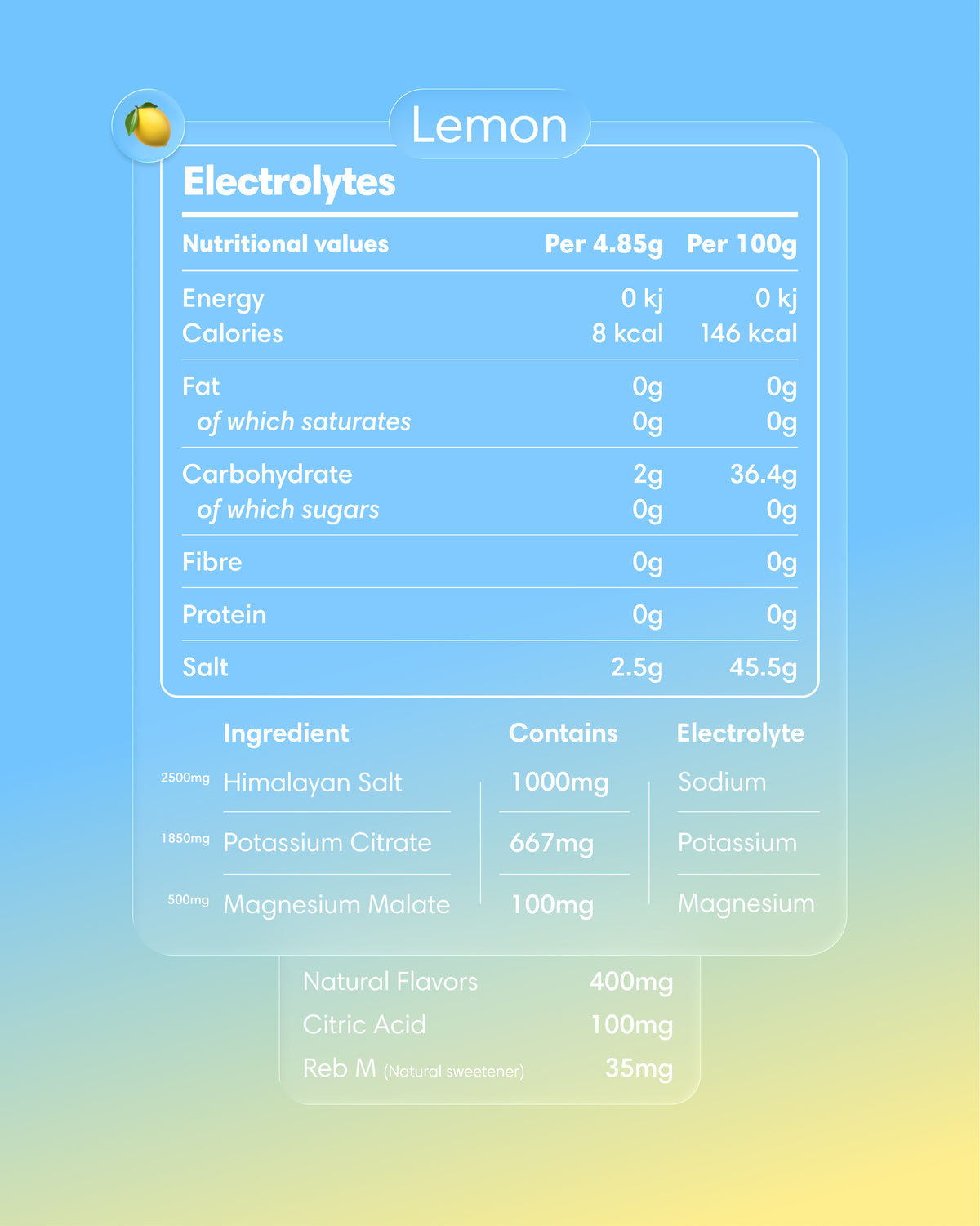 Elettroliti