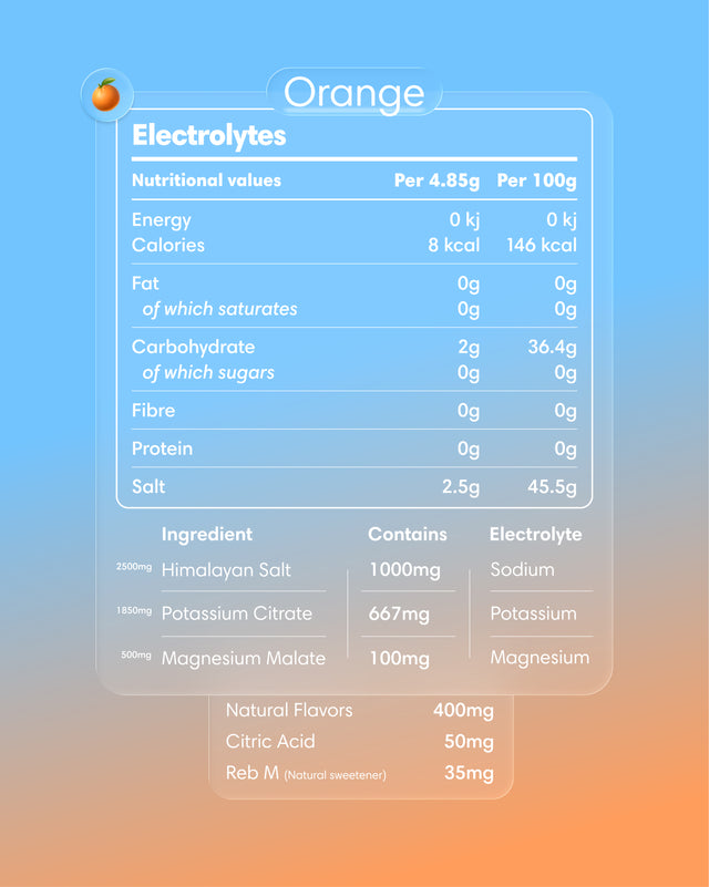 Elettroliti